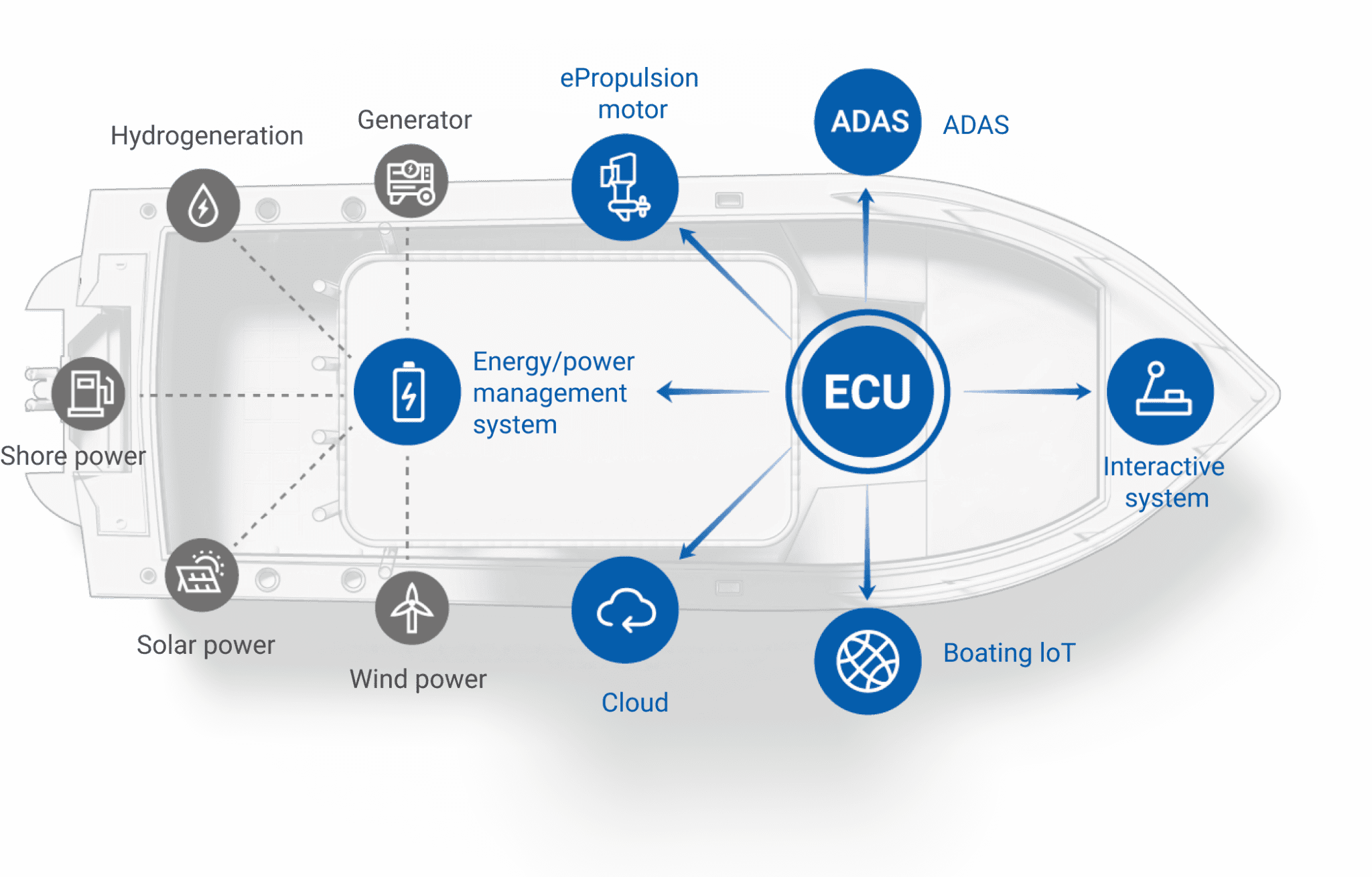 XSeriesElectric Outboard Motors Mack Boring & Parts Co